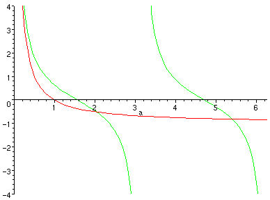 [Maple Plot]