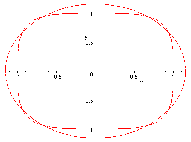 [Maple Plot]