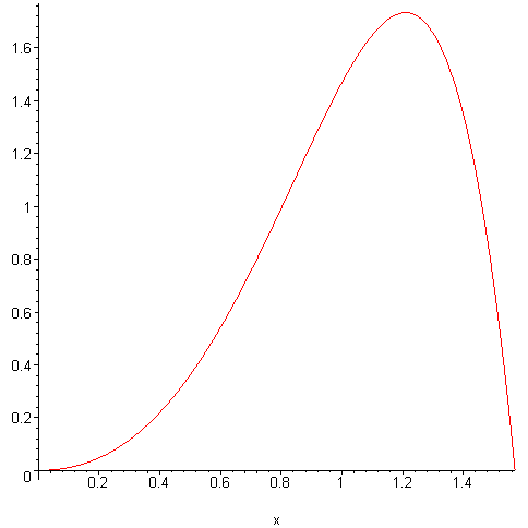 [Maple Plot]