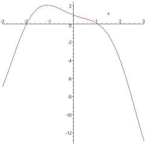 [Maple Plot]