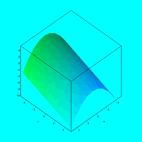 [Maple Plot]