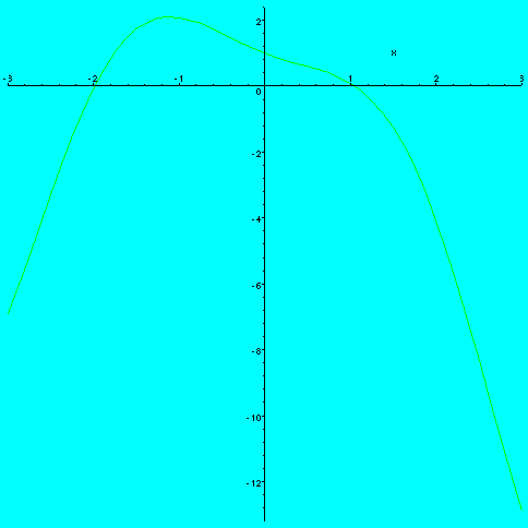 [Maple Plot]